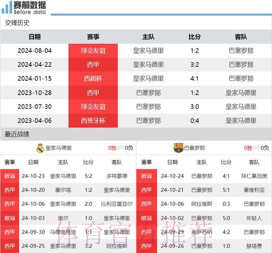 阿斯报：皇马不满复赛后赛程 巴萨时间比皇马早
