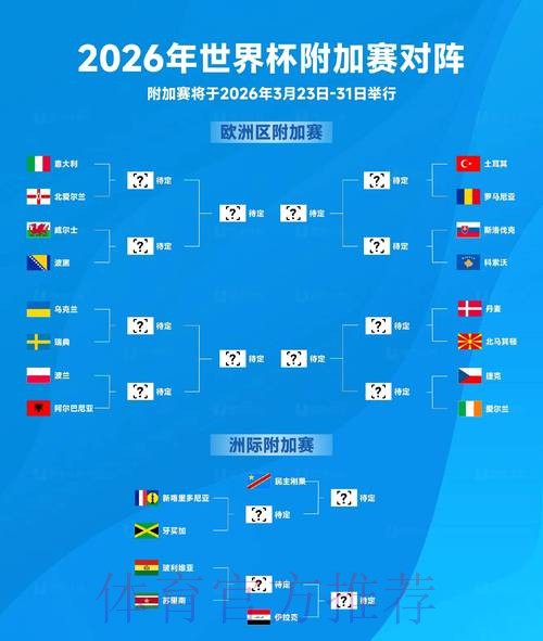 2026世界杯预测实时最佳