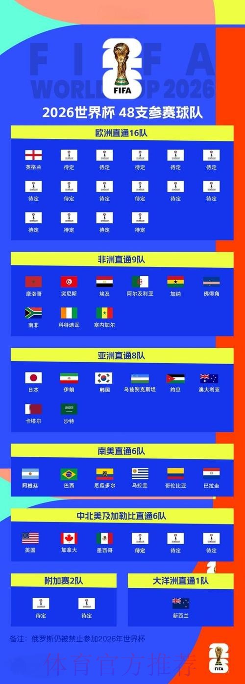 2026世界杯外围最新地址热门 2026世界杯外围最新地址热门